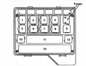 BMW 535i - wiring diagram - fuse box -  front power distribution box