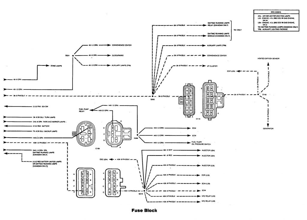 Chevrolet Astro (1992 - 1993) - wiring diagrams - fuse box