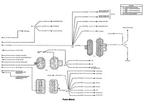 Chevrolet Astro - wiring diagram - fuse box (part 1)