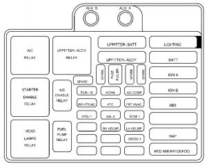 Chevrolet Astro - wiring diagram - fuse box - underhood panel