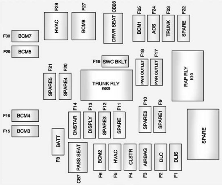 Chevrolet Camaro (2014 – 2015) – fuse box diagram - CARKNOWLEDGE