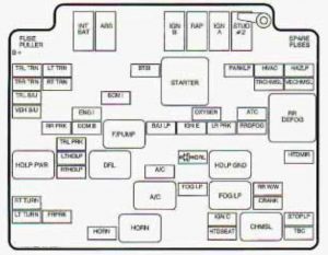 Chevrolet S-10 - wiring diagram - fuse box -  engine compartment