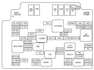 Chevrolet S-10 - wiring diagram - fuse box -  engine compartment