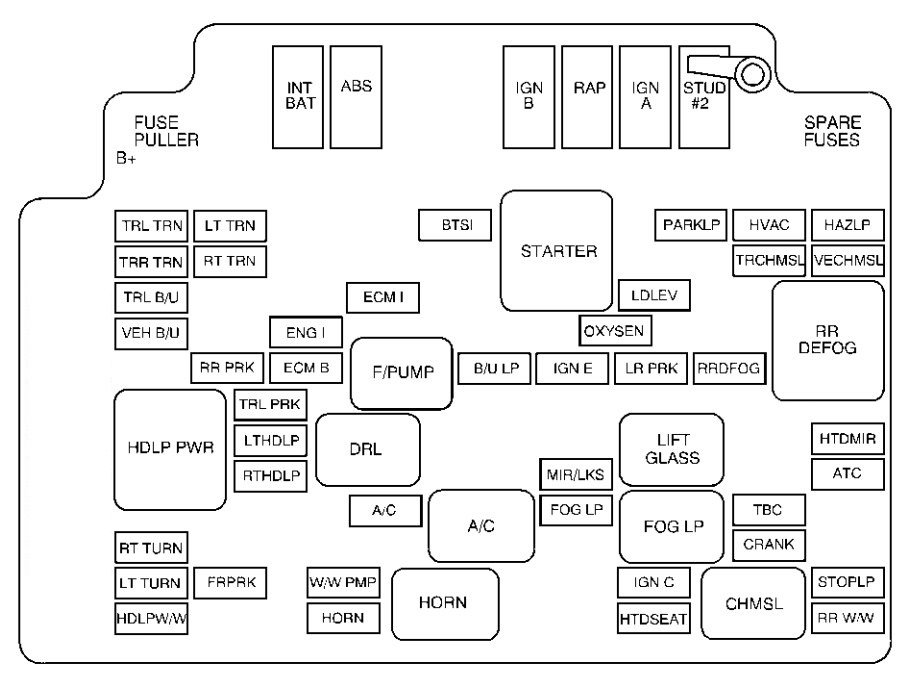 Wiring For 2001 Chevy Blazer - Wiring Diagram Schemas