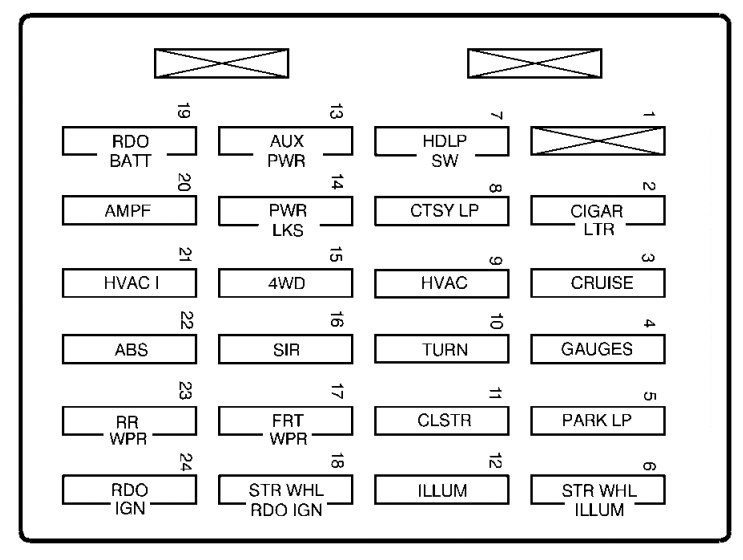 Chevrolet S-10 (2003 – 2004) – fuse box diagram - Carknowledge.info