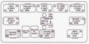 Chevrolet Suburban -  wiring diagram - fuse box - center instrument panel