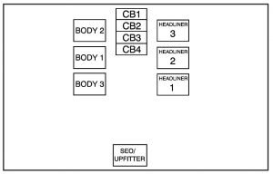 Chevrolet Suburban -  wiring diagram - fuse box - center instrument panel fuse block