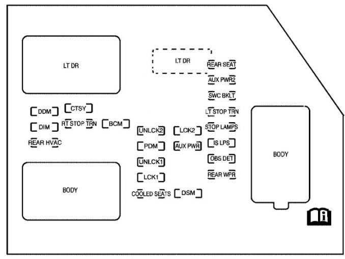 Chevrolet Suburban (2007) – fuse box diagram - Carknowledge.info