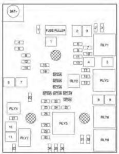 Chevrolet Trax - wiring diagram - fuse box - engine compartment (main box)