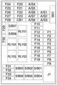 Chevrolet Trax - wiring diagram - fuse box - instrument panel