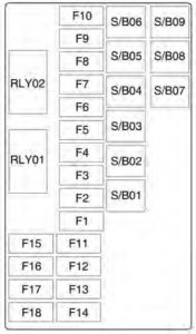 Chevrolet Trax - wiring diagram - fuse box - rear compartment