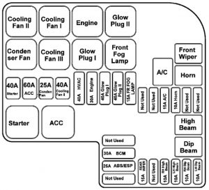 TATA Safari - fuse box -  engine compartment