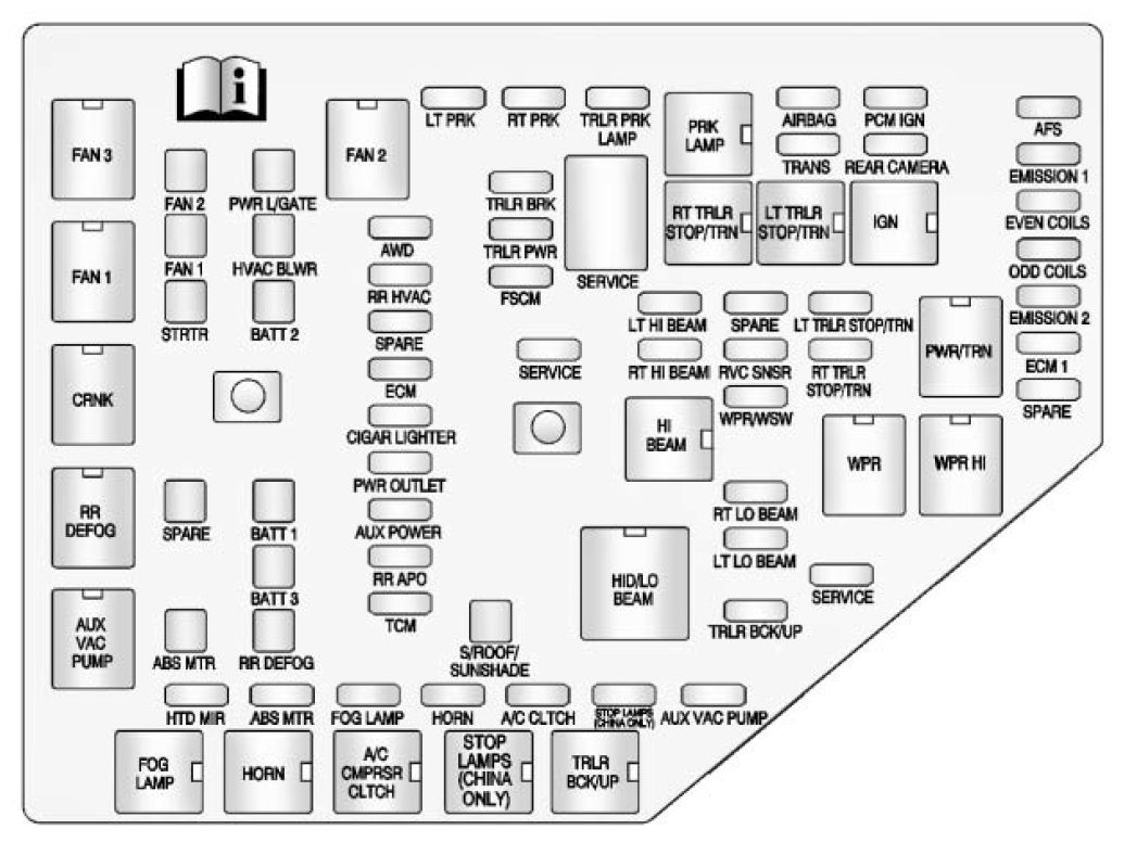 Buick Enclave 2011 2012 Fuse Box Diagram Carknowledge Info