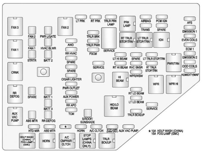 Buick Enclave (2014 – 2016) – fuse box diagram - CARKNOWLEDGE