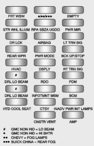 Buick Enclave - wiring diagram - fuse box diagram - instrument panel block