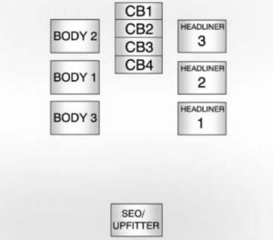 Chevrolet Avalanche -  wiring diagram - fuse box diagram - center instrument panel (top view)