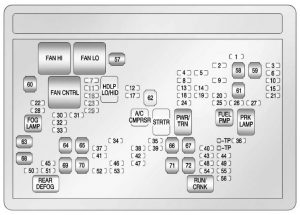 Chevrolet Avalanche -  wiring diagram - fuse box diagram - engine compartment
