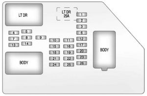 Chevrolet Avalanche -  wiring diagram - fuse box diagram -  instrument panel