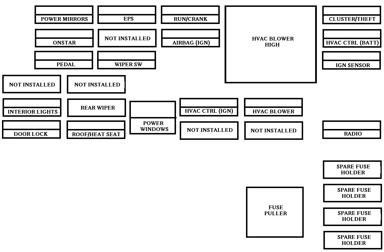 2006 Malibu Fuse Diagram Automotive Wiring Schematic