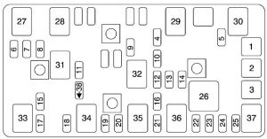 Chevrolet Malibu -  wiring diagram - fuse box diagram - rear compartment