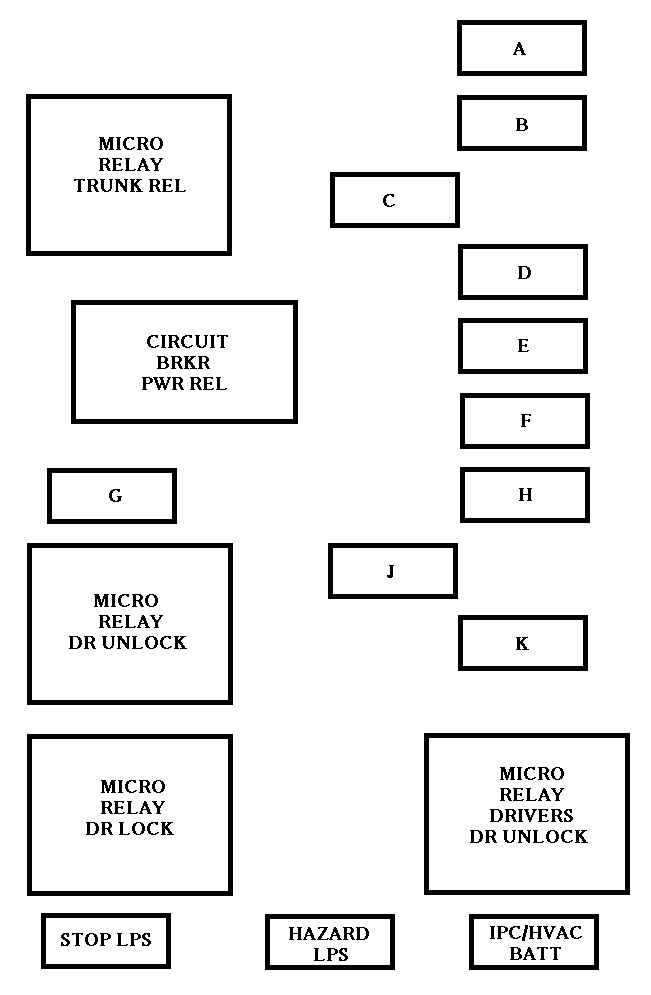 Chevrolet Malibu (1997 – 1999) – fuse box diagram ... 99 vw cabrio fuse box 