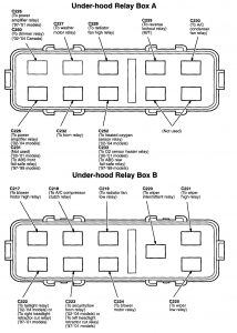 Acura NSX - wiring diagram - fuse panel - relay panel