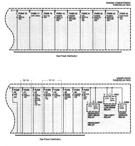 Acura NSX - wiring diagram - power distribution (part 2)