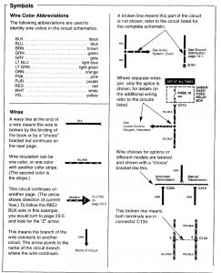 Acura NSX - wiring diagram - symbol ID (part 1)