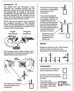 Acura NSX - wiring diagram - symbol ID (part 2)