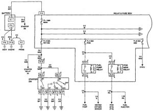 Acura SLX - wiring diagram - fuse panel (part 1)