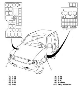Acura SLX - wiring diagram - fuse panel - diode list
