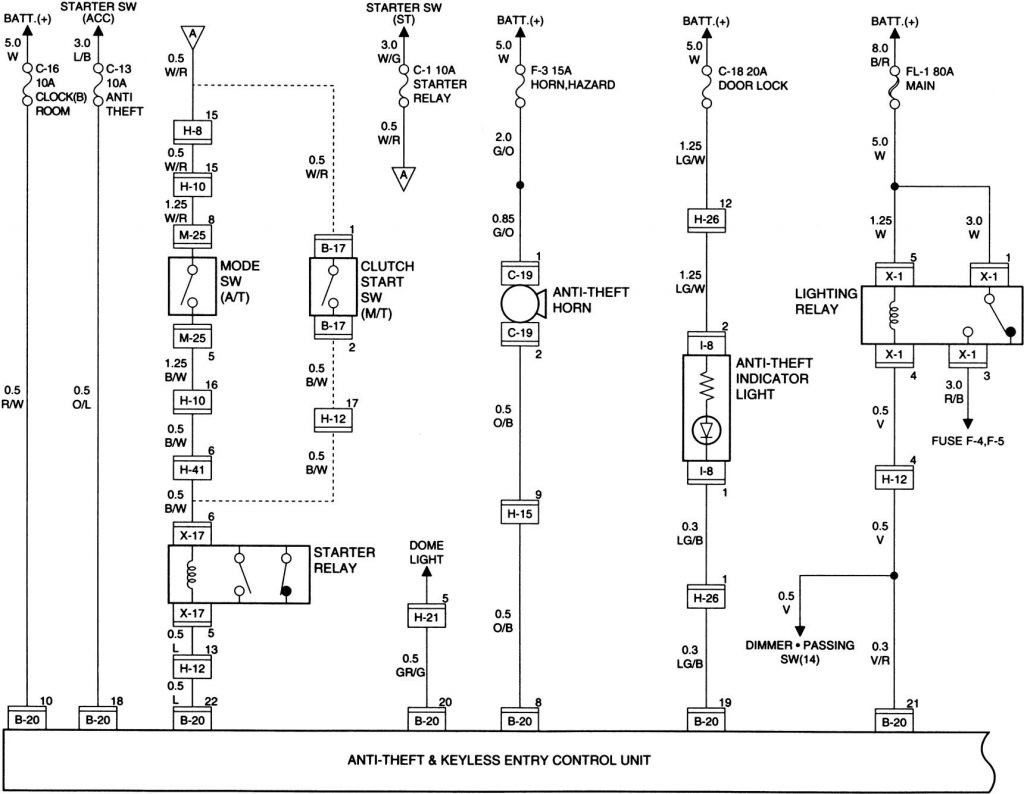Acura SLX (1998 - 1999) - wiring diagrams - security/anti-theft