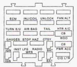 Buick Century - wiring diagram - fuse box diagram - instrument panel