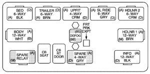 Chevrolet Avalanche – fuse box diagram – center instrument panel