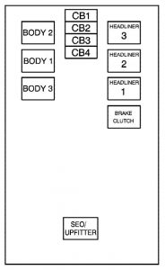 Chevrolet Avalanche – fuse box diagram – center instrument panel (top view)