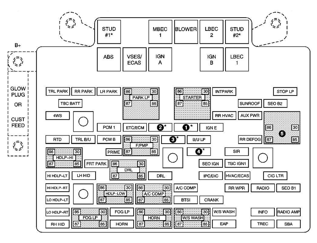 Chevrolet Avalanche (2005) - fuse box diagram - CARKNOWLEDGE