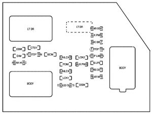 Chevrolet Avalanche – fuse box diagram – instrument panel
