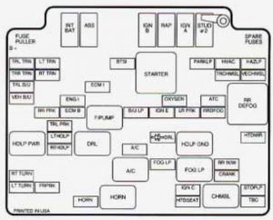 Chevrolet Blazer - wiring diagram - fuse box - engine compartment