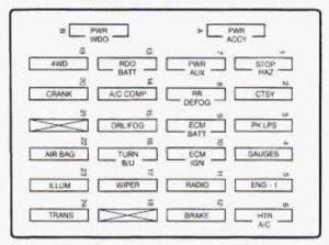 Chevrolet Blazer - wiring diagram - fuse box - instrument panel