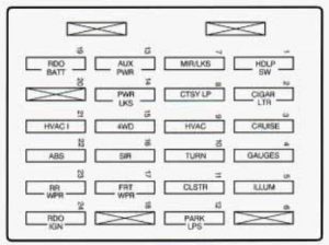 Chevrolet Blazer - wiring diagram - fuse box - instrument panel