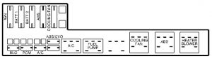 Chevrolet Cavalier - wiring diagram - fuse box - engine compartment