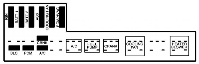 Chevrolet Cavalier (2002 – 2005) – fuse box diagram - Carknowledge.info