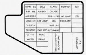 Chevrolet Cavalier - wiring diagram - fuse box - inside vehicle