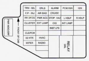 Chevrolet Cavalier -  wiring diagram - fuse box - instrument panel