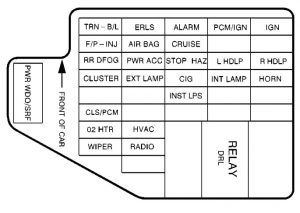 Chevrolet Cavalier - wiring diagram - fuse box -  instrument panel