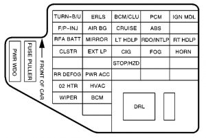 Chevrolet Cavalier - wiring diagram - fuse box - instrument panel