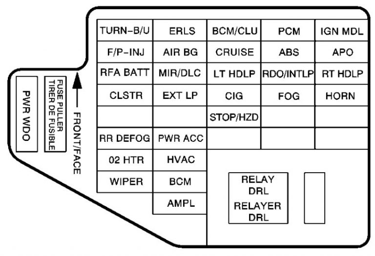 Chevrolet Cavalier (2002 – 2005) – fuse box diagram - Carknowledge.info