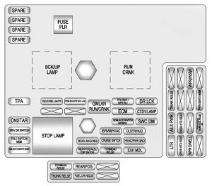Chevrolet Corvette - wiring diagram - fuse box -  instrument panel