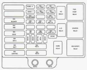 Chevrolet Express - wiring diagram - fuse box -  engine compartment