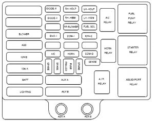 Chevrolet Express - wiring diagram - fuse box - engine compartment